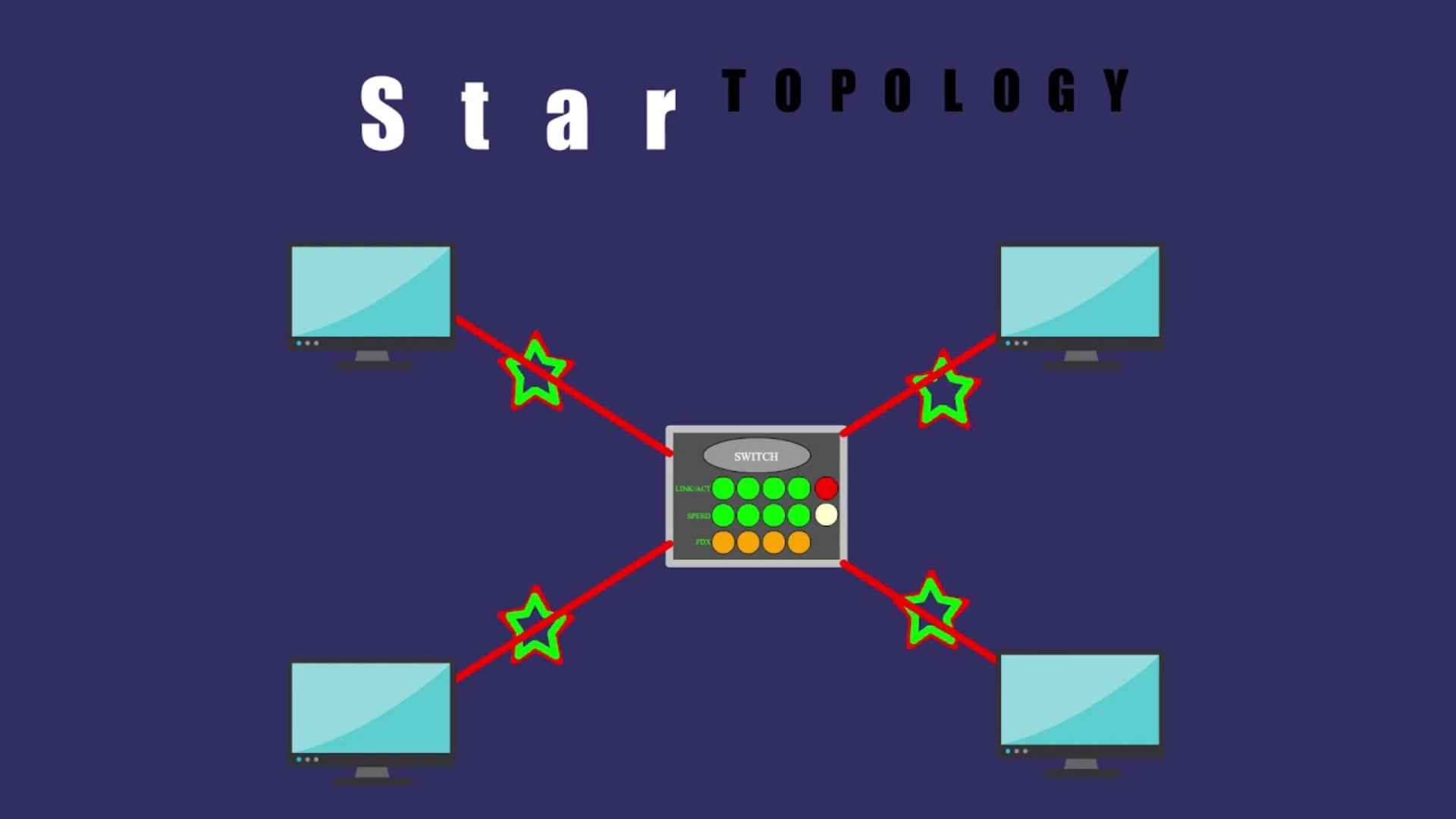 gambar topolog i star.jpg